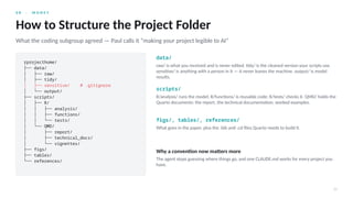 0 8 · M O N E Y
21
How to Structure the Project Folder
What the coding subgroup agreed — Paul calls it “making your project legible to AI”
rprojecthome/
├── data/
│ ├── raw/
│ ├── tidy/
│ ├── sensitive/ # .gitignore
│ └── output/
├── scripts/
│ ├── R/
│ │ ├── analysis/
│ │ ├── functions/
│ │ └── tests/
│ └── QMD/
│ ├── report/
│ ├── technical_docs/
│ └── vignettes/
├── figs/
├── tables/
└── references/
data/
raw/ is what you received and is never edited. tidy/ is the cleaned version your scripts use.
sensitive/ is anything with a person in it — it never leaves the machine. output/ is model
results.
scripts/
R/analysis/ runs the model; R/functions/ is reusable code; R/tests/ checks it. QMD/ holds the
Quarto documents: the report, the technical documentation, worked examples.
figs/, tables/, references/
What goes in the paper, plus the .bib and .csl files Quarto needs to build it.
Why a convention now matters more
The agent stops guessing where things go, and one CLAUDE.md works for every project you
have.
 