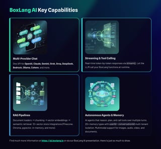 Agentic ColdBox: Integrating AI into ColdBox Platform for Intelligent ...