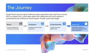 How AI Agents are Revolutionizing Cybersecurity Operations and Defense ...