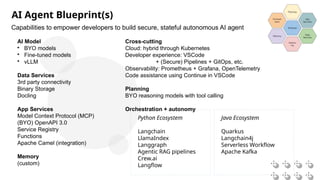 AI-Driven Digital Transformation Using Agentic AI | PPT