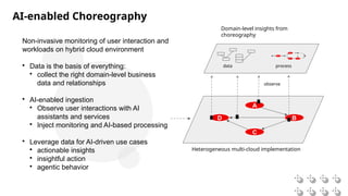 AI-Driven Digital Transformation Using Agentic AI | PPTX