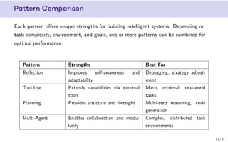 AgenticAI and Multi Agent Systems : Introduction | PDF