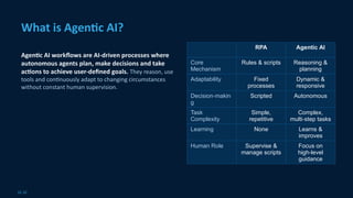 Harnessing Agentic AI: Transforming Education, Industry, and Governance ...