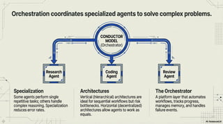 Agentic AI Roadmap 2026: Mastering Autonomous AI Workflows and Systems ...