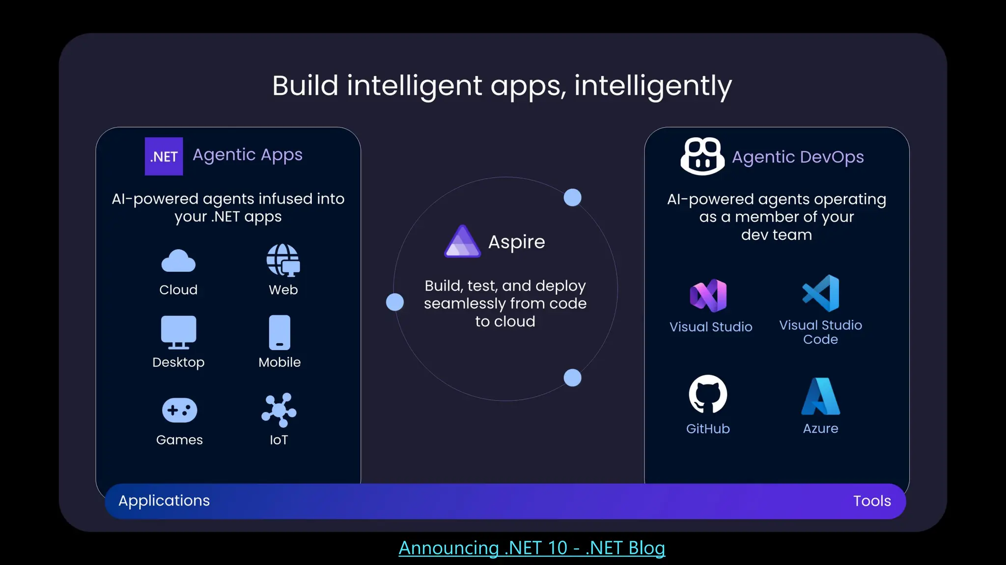 Announcing .NET 10 - .NET Blog
 