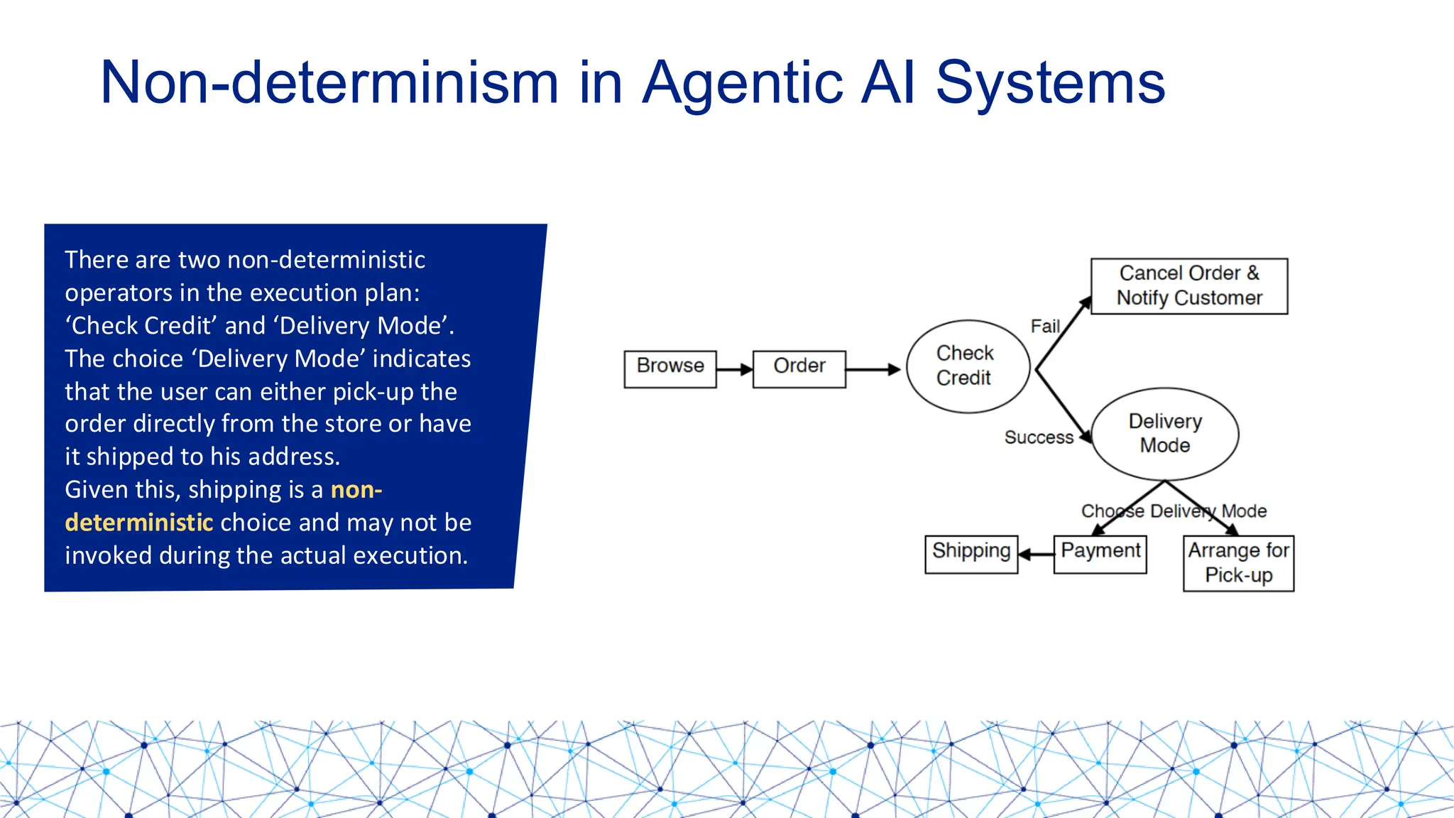 A comprehensive guide to Agentic AI Systems | PDF