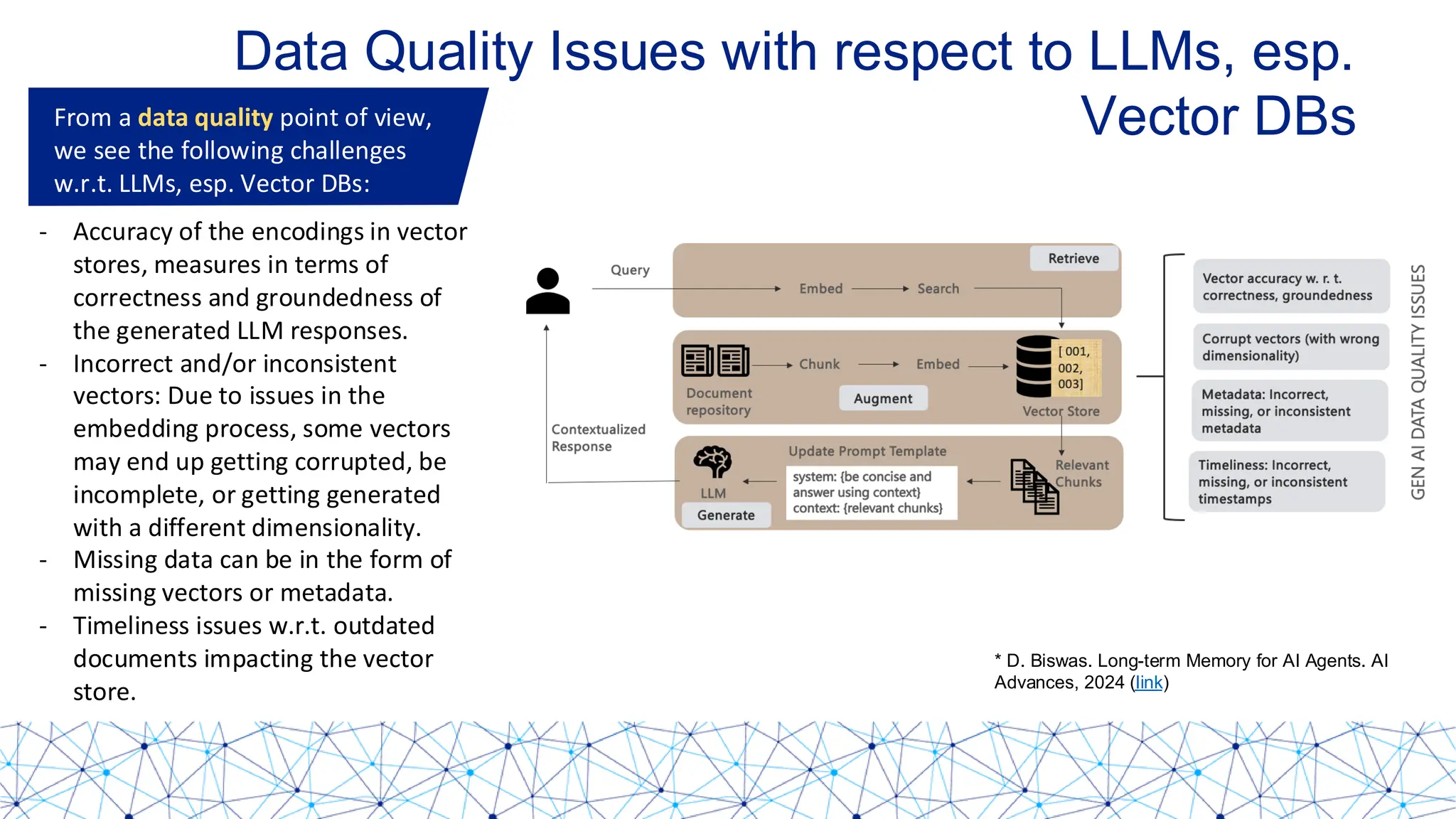 Data Quality Issues with respect to LLMs, esp.
Vector DBs
From a data quality point of view,
we see the following challenges
w.r.t. LLMs, esp. Vector DBs:
- Accuracy of the encodings in vector
stores, measures in terms of
correctness and groundedness of
the generated LLM responses.
- Incorrect and/or inconsistent
vectors: Due to issues in the
embedding process, some vectors
may end up getting corrupted, be
incomplete, or getting generated
with a different dimensionality.
- Missing data can be in the form of
missing vectors or metadata.
- Timeliness issues w.r.t. outdated
documents impacting the vector
store.
* D. Biswas. Long-term Memory for AI Agents. AI Advances, 2024 (link)
* D. Biswas. Long-term Memory for AI Agents. AI
Advances, 2024 (link)
 