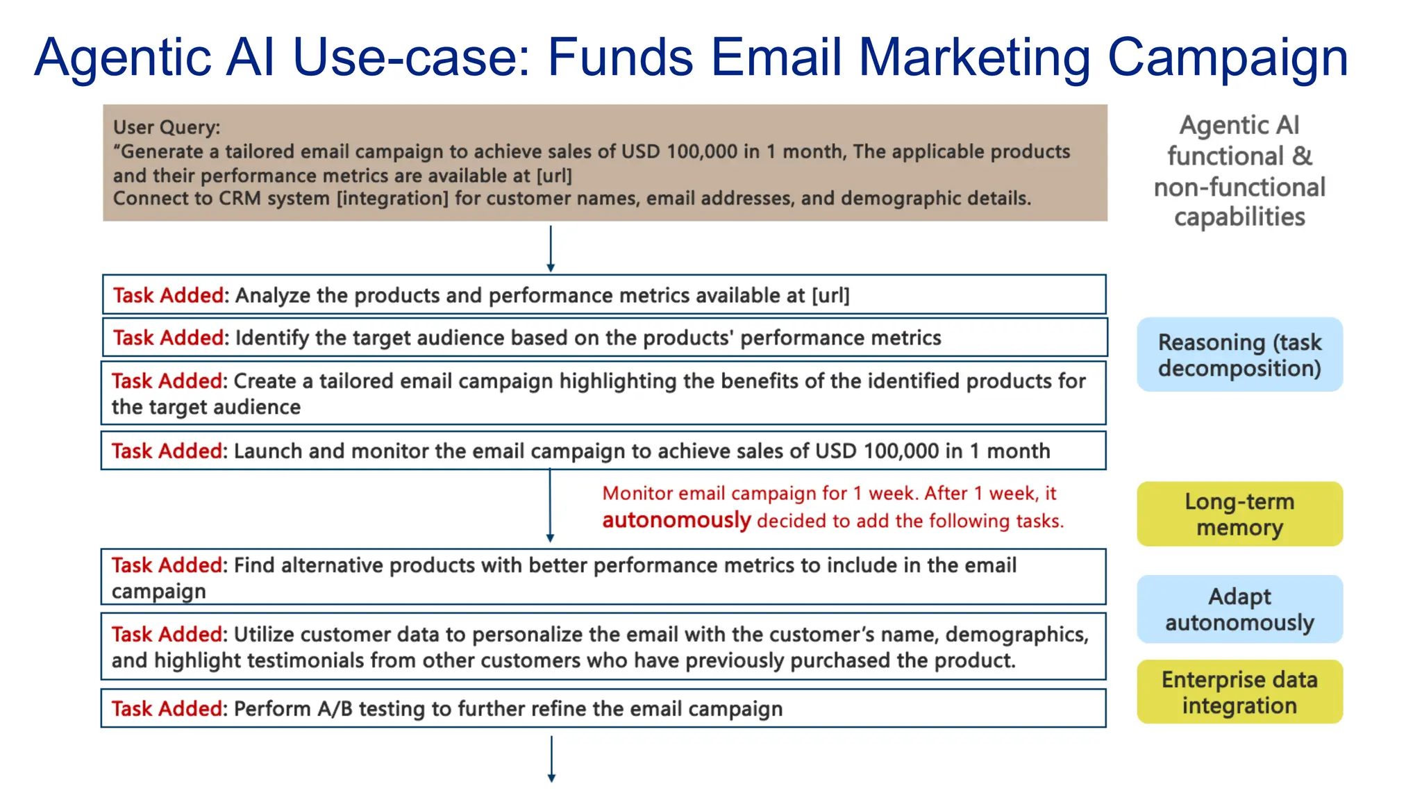 A comprehensive guide to Agentic AI Systems | PDF