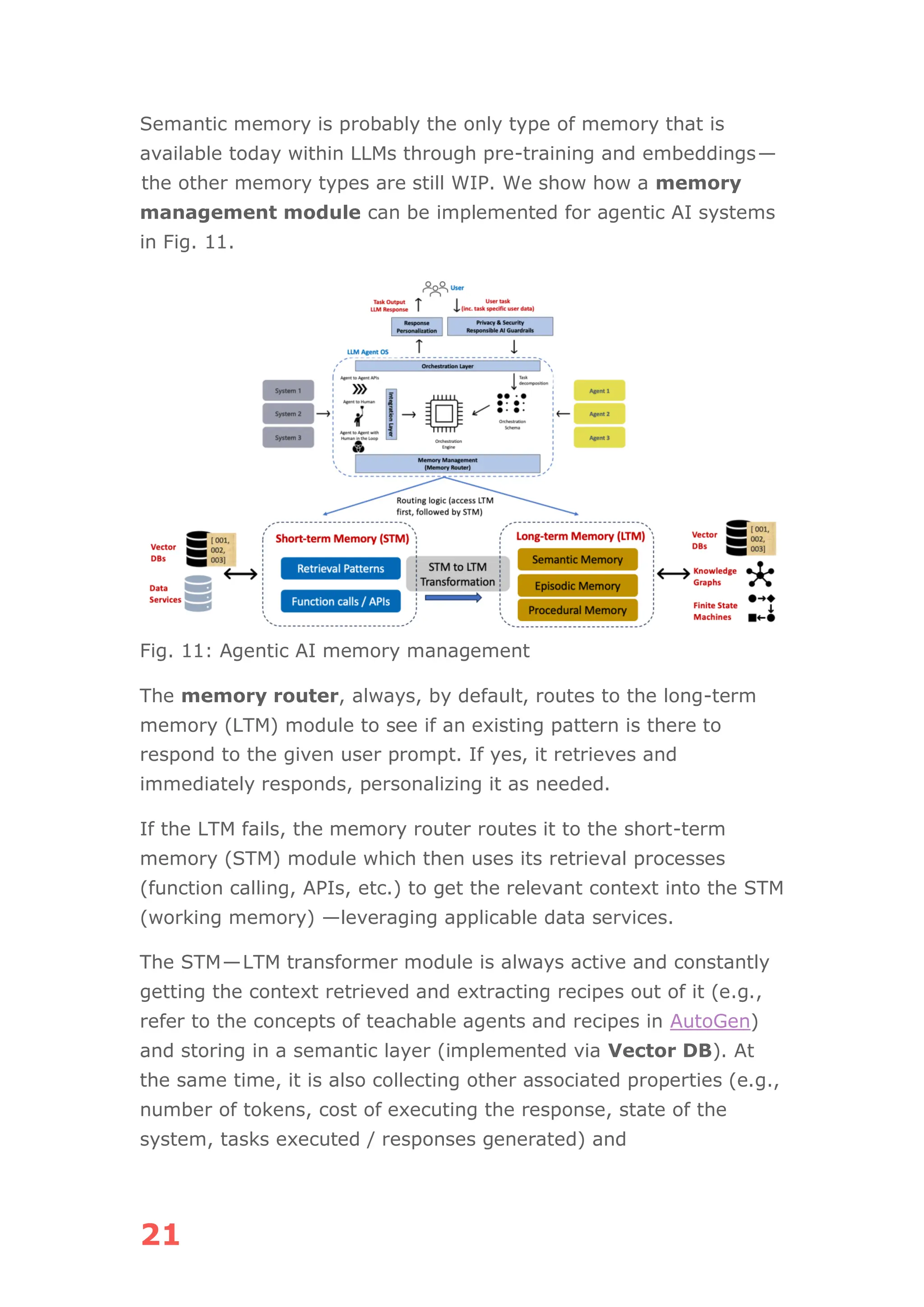 21
Semantic memory is probably the only type of memory that is
available today within LLMs through pre-training and embeddings—
the other memory types are still WIP. We show how a memory
management module can be implemented for agentic AI systems
in Fig. 11.
Fig. 11: Agentic AI memory management
The memory router, always, by default, routes to the long-term
memory (LTM) module to see if an existing pattern is there to
respond to the given user prompt. If yes, it retrieves and
immediately responds, personalizing it as needed.
If the LTM fails, the memory router routes it to the short-term
memory (STM) module which then uses its retrieval processes
(function calling, APIs, etc.) to get the relevant context into the STM
(working memory) —leveraging applicable data services.
The STM—LTM transformer module is always active and constantly
getting the context retrieved and extracting recipes out of it (e.g.,
refer to the concepts of teachable agents and recipes in AutoGen)
and storing in a semantic layer (implemented via Vector DB). At
the same time, it is also collecting other associated properties (e.g.,
number of tokens, cost of executing the response, state of the
system, tasks executed / responses generated) and
 
