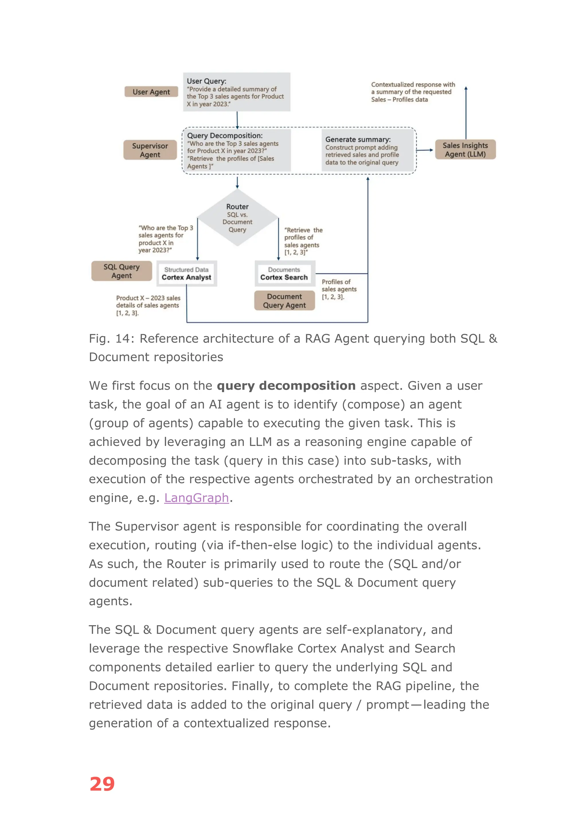 29
Fig. 14: Reference architecture of a RAG Agent querying both SQL &
Document repositories
We first focus on the query decomposition aspect. Given a user
task, the goal of an AI agent is to identify (compose) an agent
(group of agents) capable to executing the given task. This is
achieved by leveraging an LLM as a reasoning engine capable of
decomposing the task (query in this case) into sub-tasks, with
execution of the respective agents orchestrated by an orchestration
engine, e.g. LangGraph.
The Supervisor agent is responsible for coordinating the overall
execution, routing (via if-then-else logic) to the individual agents.
As such, the Router is primarily used to route the (SQL and/or
document related) sub-queries to the SQL & Document query
agents.
The SQL & Document query agents are self-explanatory, and
leverage the respective Snowflake Cortex Analyst and Search
components detailed earlier to query the underlying SQL and
Document repositories. Finally, to complete the RAG pipeline, the
retrieved data is added to the original query / prompt—leading the
generation of a contextualized response.
 