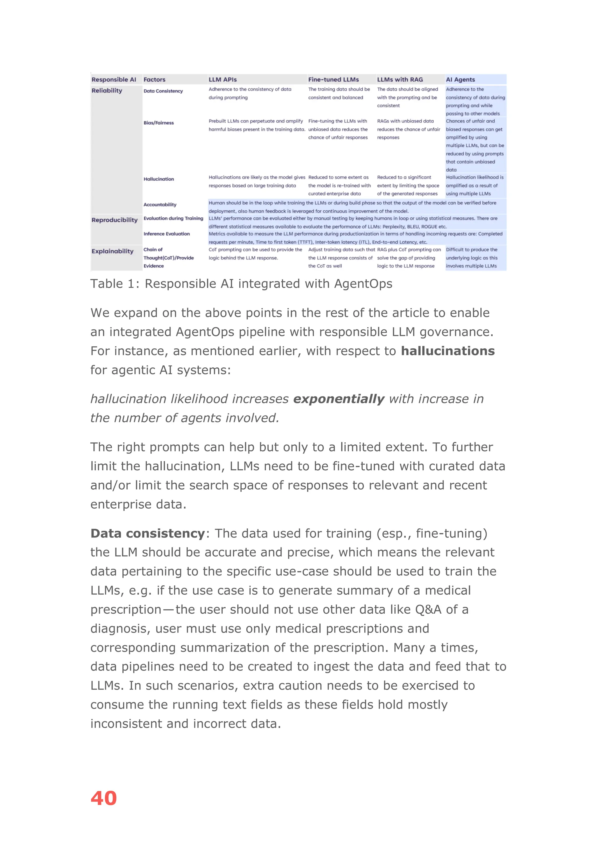40
Table 1: Responsible AI integrated with AgentOps
We expand on the above points in the rest of the article to enable
an integrated AgentOps pipeline with responsible LLM governance.
For instance, as mentioned earlier, with respect to hallucinations
for agentic AI systems:
hallucination likelihood increases exponentially with increase in
the number of agents involved.
The right prompts can help but only to a limited extent. To further
limit the hallucination, LLMs need to be fine-tuned with curated data
and/or limit the search space of responses to relevant and recent
enterprise data.
Data consistency: The data used for training (esp., fine-tuning)
the LLM should be accurate and precise, which means the relevant
data pertaining to the specific use-case should be used to train the
LLMs, e.g. if the use case is to generate summary of a medical
prescription—the user should not use other data like Q&A of a
diagnosis, user must use only medical prescriptions and
corresponding summarization of the prescription. Many a times,
data pipelines need to be created to ingest the data and feed that to
LLMs. In such scenarios, extra caution needs to be exercised to
consume the running text fields as these fields hold mostly
inconsistent and incorrect data.
 