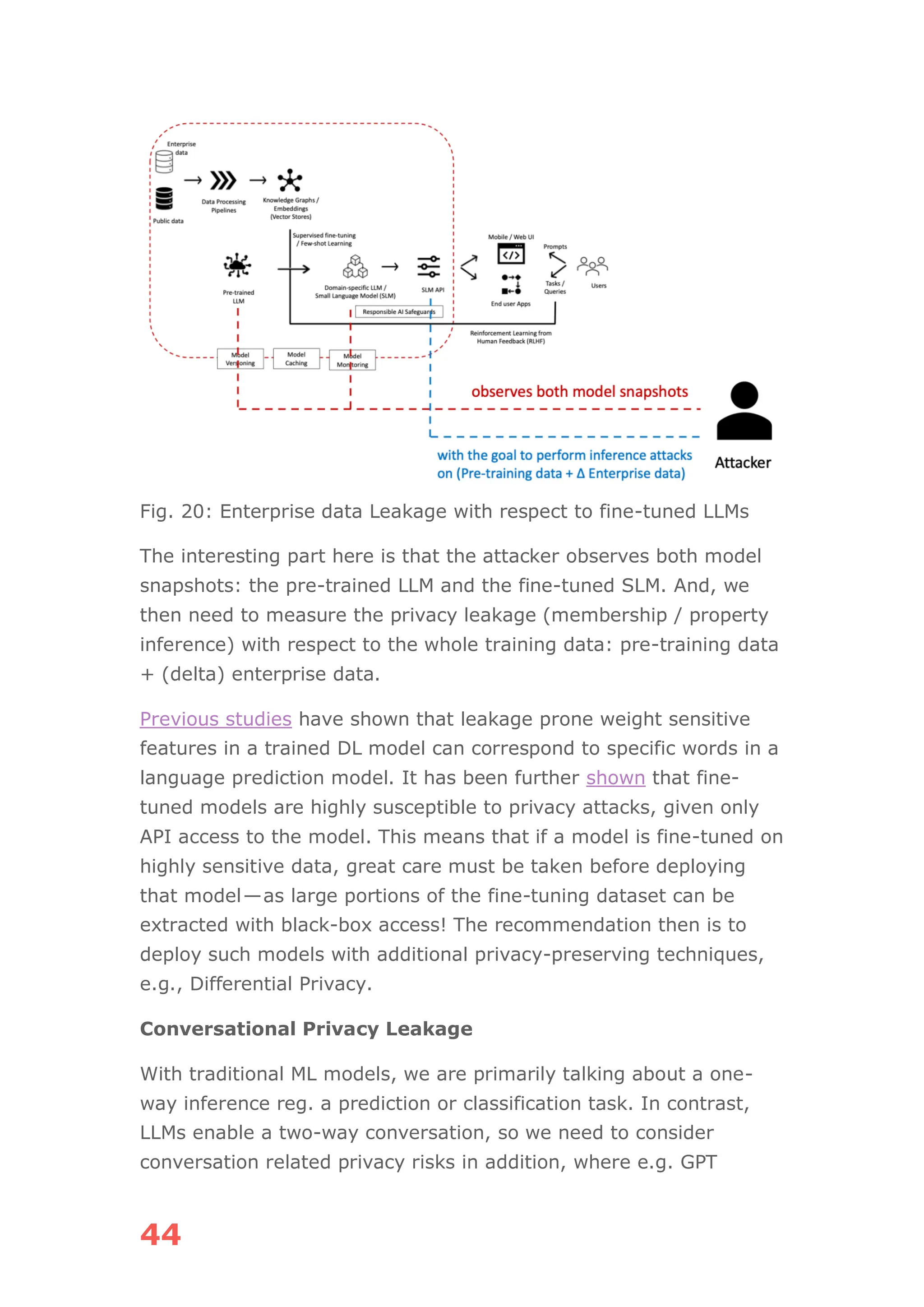44
Fig. 20: Enterprise data Leakage with respect to fine-tuned LLMs
The interesting part here is that the attacker observes both model
snapshots: the pre-trained LLM and the fine-tuned SLM. And, we
then need to measure the privacy leakage (membership / property
inference) with respect to the whole training data: pre-training data
+ (delta) enterprise data.
Previous studies have shown that leakage prone weight sensitive
features in a trained DL model can correspond to specific words in a
language prediction model. It has been further shown that fine-
tuned models are highly susceptible to privacy attacks, given only
API access to the model. This means that if a model is fine-tuned on
highly sensitive data, great care must be taken before deploying
that model—as large portions of the fine-tuning dataset can be
extracted with black-box access! The recommendation then is to
deploy such models with additional privacy-preserving techniques,
e.g., Differential Privacy.
Conversational Privacy Leakage
With traditional ML models, we are primarily talking about a one-
way inference reg. a prediction or classification task. In contrast,
LLMs enable a two-way conversation, so we need to consider
conversation related privacy risks in addition, where e.g. GPT
 