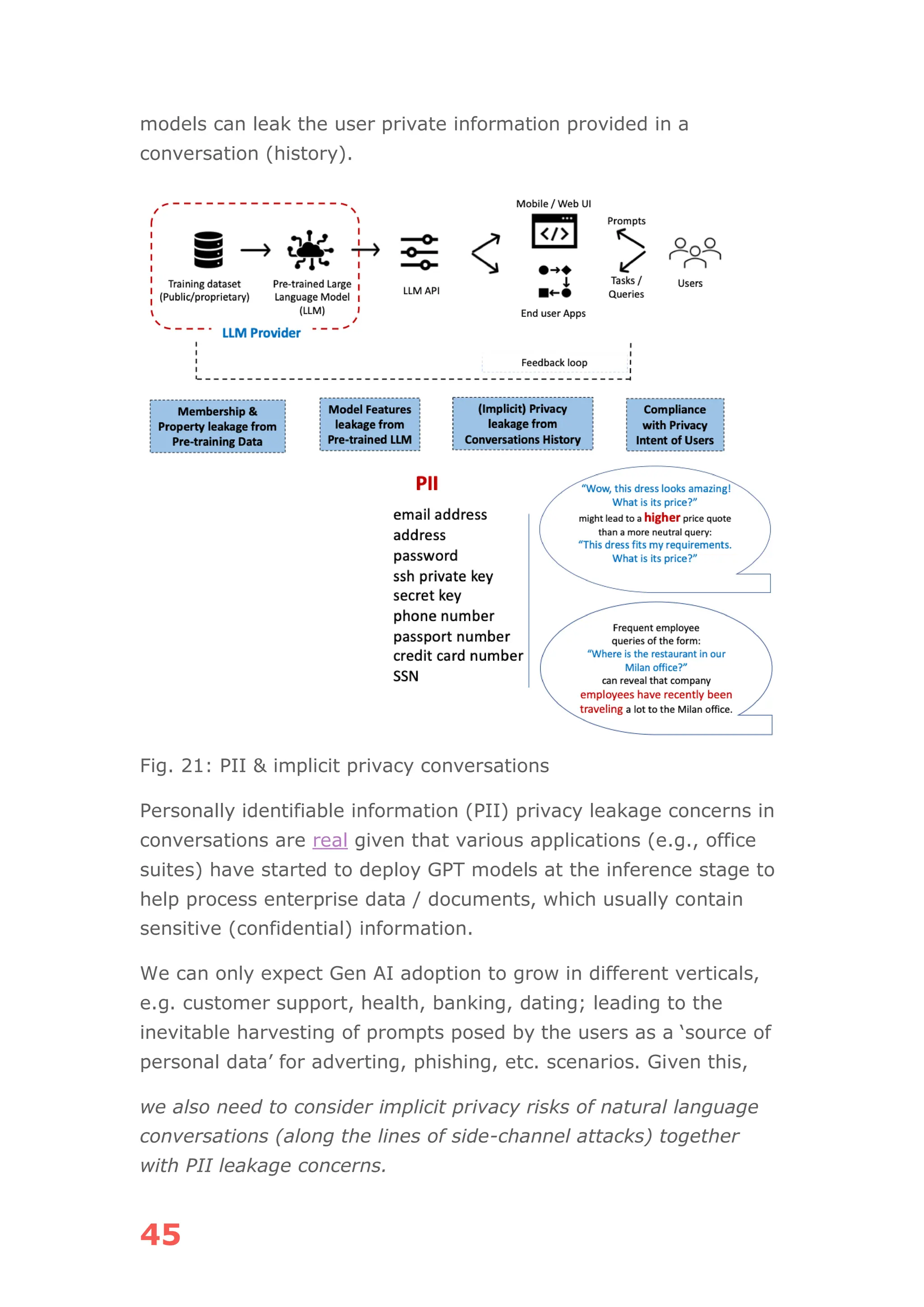 45
models can leak the user private information provided in a
conversation (history).
Fig. 21: PII & implicit privacy conversations
Personally identifiable information (PII) privacy leakage concerns in
conversations are real given that various applications (e.g., office
suites) have started to deploy GPT models at the inference stage to
help process enterprise data / documents, which usually contain
sensitive (confidential) information.
We can only expect Gen AI adoption to grow in different verticals,
e.g. customer support, health, banking, dating; leading to the
inevitable harvesting of prompts posed by the users as a ‘source of
personal data’ for adverting, phishing, etc. scenarios. Given this,
we also need to consider implicit privacy risks of natural language
conversations (along the lines of side-channel attacks) together
with PII leakage concerns.
 