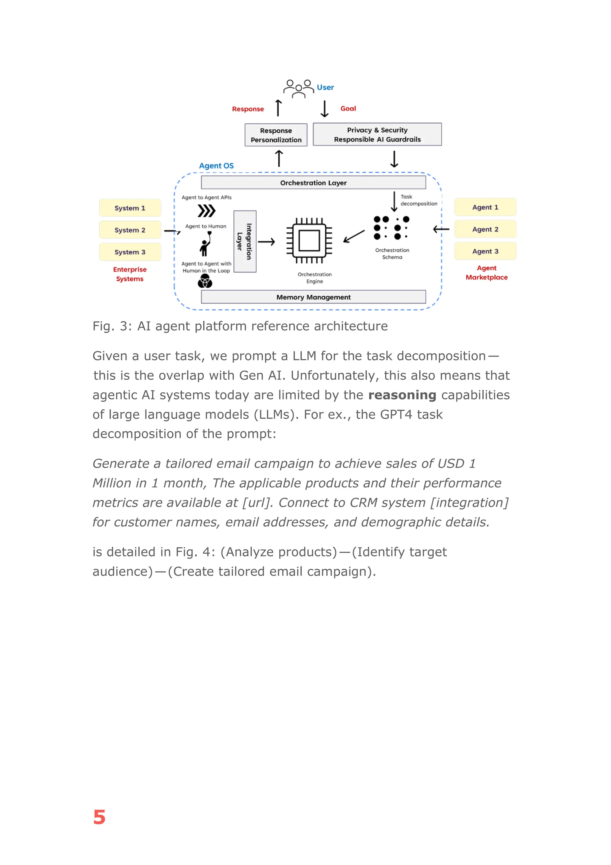 5
Fig. 3: AI agent platform reference architecture
Given a user task, we prompt a LLM for the task decomposition—
this is the overlap with Gen AI. Unfortunately, this also means that
agentic AI systems today are limited by the reasoning capabilities
of large language models (LLMs). For ex., the GPT4 task
decomposition of the prompt:
Generate a tailored email campaign to achieve sales of USD 1
Million in 1 month, The applicable products and their performance
metrics are available at [url]. Connect to CRM system [integration]
for customer names, email addresses, and demographic details.
is detailed in Fig. 4: (Analyze products)—(Identify target
audience)—(Create tailored email campaign).
 