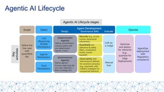 Agentic AI Guide for Enterprise Use-cases | PDF