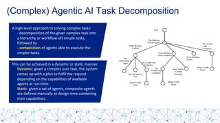 Agentic AI Guide for Enterprise Use-cases | PDF