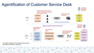 Agentic AI Guide for Enterprise Use-cases | PDF