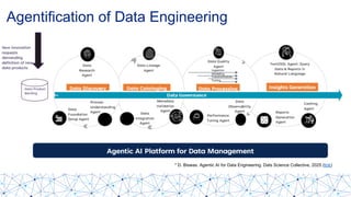 Agentic AI Guide for Enterprise Use-cases | PDF