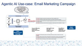 Agentic AI Guide for Enterprise Use-cases | PDF
