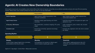Agentic AI as a New Organizational Paradigm: Scaling Enterprise AI ...