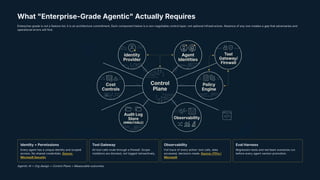 Agentic AI as a New Organizational Paradigm: Scaling Enterprise AI ...
