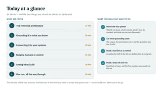 Today at a glance
Six blocks — and the four things you should be able to do by the end
WHAT WE COVER WHAT YOU WALK OUT ABLE TO DO
1 The reference architecture 15 min
2 Grounding it in what you know 20 min
3 Connecting it to your systems 20 min
4 Keeping humans in control 15 min
5 Seeing what it did 20 min
6 One run, all the way through 10 min
1 Name the four planes
What it can know, what it can do, what it may do
unasked, and what you can see afterwards.
2 Say what grounding costs
The corpus, the permissions on it, and the questions you
test it with.
3 Read a tool list as a control
Including the half of the list you deliberately do not grant.
4 Read a trace of one run
Four kinds of span, and the five numbers you would run
this on.
The densest of the four sessions. Architecture at the level you need to scope and govern one — not to build one. Interrupt as we go.
 