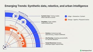 Agentic AI vs. Generative AI: Key Differences and Use Cases in 2026 | PDF
