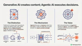 Agentic AI vs. Generative AI: Key Differences and Use Cases in 2026 | PDF
