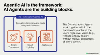 Agentic AI vs. Generative AI: Key Differences and Use Cases in 2026 | PDF