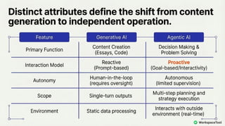 Agentic AI vs. Generative AI: Key Differences and Use Cases in 2026 | PDF