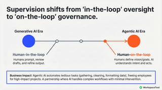 Agentic AI vs. Generative AI: Key Differences and Use Cases in 2026 | PDF