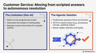 Agentic AI vs. Generative AI: Key Differences and Use Cases in 2026 | PDF