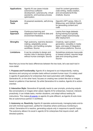 3/6
Applications Agentic AI use cases include
autonomous software
development, cybersecurity, virtual
assistants, and business process
optimization.
Used for content generation,
code writing, media creation,
and conversational AI like
chatbots. Source
Example
Tools
AI-powered assistants, self-driving
cars
OpenAI’s GPT series, DALL·E,
Midjourney, and GitHub Copilot
for generating content and
code.
Learning
Approach
Continuous learning and
adaptation from real-time data and
environment feedback.
Learns from large datasets
during training but typically
doesn’t adapt autonomously
after deployment.
Strengths High autonomy, real-time decision-
making, adaptability across
industries, and handling complex
workflows. Source
Creativity, rapid content
generation, versatility in media
types, and ease of integration
with various platforms. Source
Limitations It can be complex to design and
monitor risks in decision-making
without human oversight. Source
Sometimes produces inaccurate
or biased content; requires large
data and computing power.
Source
Now that you know the basic differences between the two tools, let’s see each tool in
more detail:
1. Purpose and Functionality: Agentic AI is designed to act independently, making
decisions and carrying out complex tasks without constant human input. It’s widely used
in agentic AI applications for enterprises that need automation with intelligence.
Generative AI, on the other hand, focuses on creating new content like text or images
based on patterns it has learned. So while Generative AI is creative, Agentic AI is action-
oriented.
2. Interaction Style: Generative AI typically reacts to user prompts, producing outputs
like conversations or images when asked. Agentic AI for enterprises, however, interacts
proactively; it can initiate tasks, monitor situations, and adapt without waiting for
instructions. This makes AI agents vs agentic AI quite different, as Agentic AI acts more
like an autonomous partner in workflows.
3. Autonomy vs. Reactivity: Agentic AI operates autonomously, managing tasks end-to-
end with minimal supervision, perfect for industries where continuous monitoring is
critical. Generative AI is reactive, generating outputs only in response to specific inputs.
The autonomy allows it to excel in agentic AI for enterprises that require smart, self-
directed systems.
 