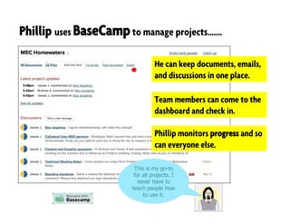 Phillip uses BaseCampto manage projects…….
He can keep documents, emails,
and discussions in one place.
Team members can come to the
dashboard and check in.
Phillip monitors progress and so
can everyone else.
This is my go-to
for all projects. I
never have to
teach people how
to use it.
 