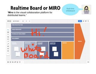 Realtime Board or MIRO Real-time
whiteboard
“Miro is the visual collaboration platform for
distributed teams.”
 
