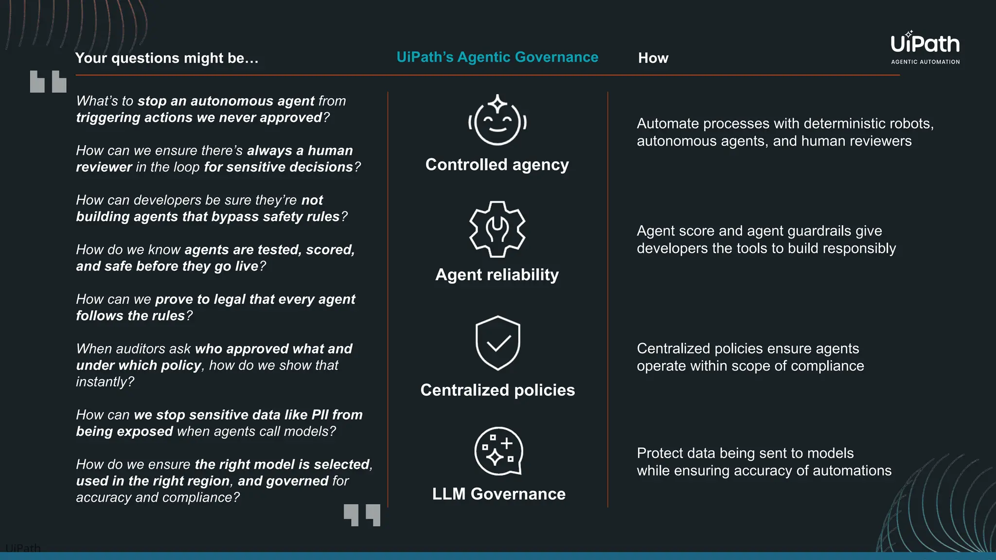 UiPath
What’s to stop an autonomous agent from
triggering actions we never approved?
How can we ensure there’s always a human
reviewer in the loop for sensitive decisions?
How can developers be sure they’re not
building agents that bypass safety rules?
How do we know agents are tested, scored,
and safe before they go live?
How can we prove to legal that every agent
follows the rules?
When auditors ask who approved what and
under which policy, how do we show that
instantly?
How can we stop sensitive data like PII from
being exposed when agents call models?
How do we ensure the right model is selected,
used in the right region, and governed for
accuracy and compliance?
UiPath’s Agentic Governance
Your questions might be…
Automate processes with deterministic robots,
autonomous agents, and human reviewers
Controlled agency
Agent reliability
Centralized policies
LLM Governance
Agent score and agent guardrails give
developers the tools to build responsibly
Centralized policies ensure agents
operate within scope of compliance
Protect data being sent to models
while ensuring accuracy of automations
How
 