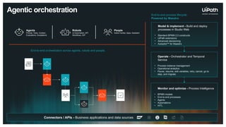 Governance, Deployment & Methodologies for Agentic Automation [2/3] | PPTX