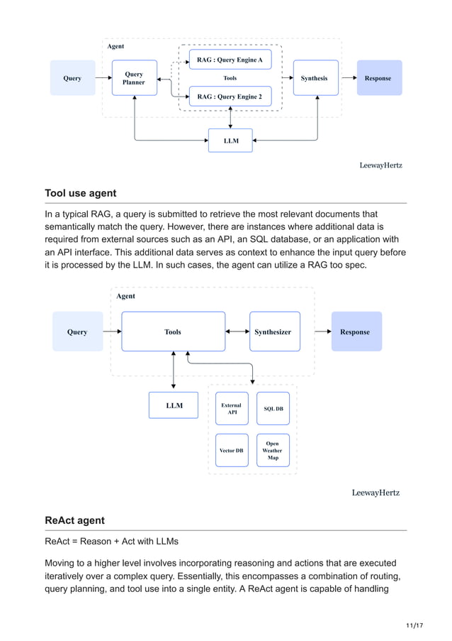 Agentic RAG What it is its types applications and implementation.pdf