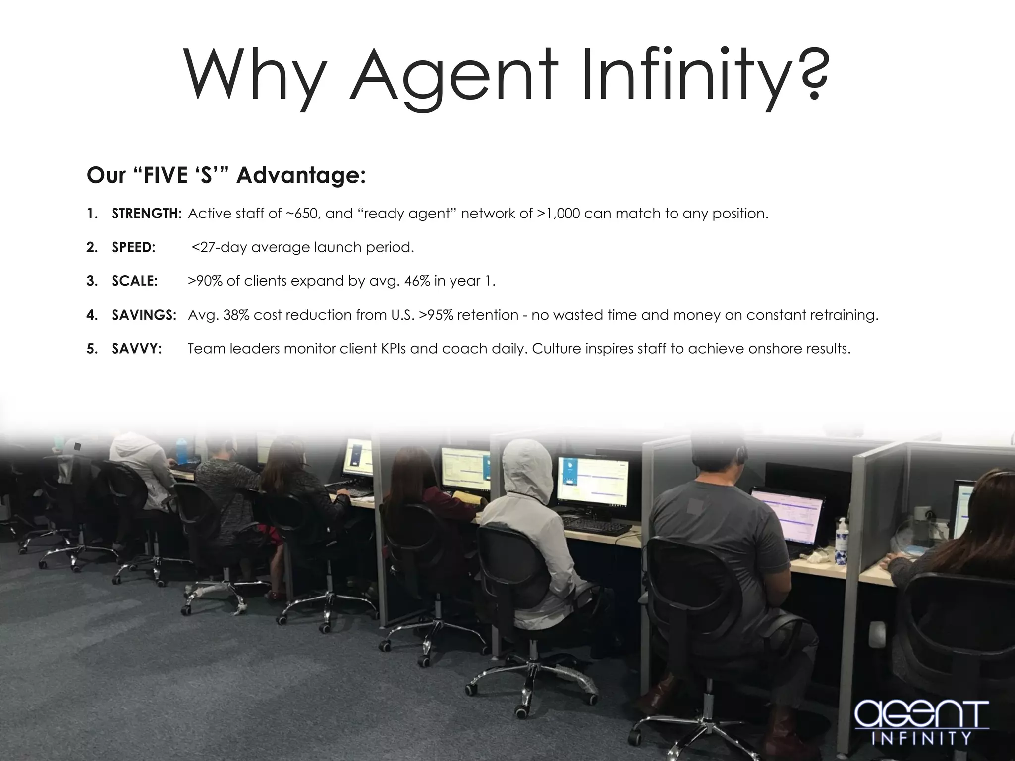 Why Agent Infinity?
Our “FIVE ‘S’” Advantage:
1. STRENGTH: Active staff of ~650, and “ready agent” network of >1,000 can match to any position.
2. SPEED: <27-day average launch period.
3. SCALE: >90% of clients expand by avg. 46% in year 1.
4. SAVINGS: Avg. 38% cost reduction from U.S. >95% retention - no wasted time and money on constant retraining.
5. SAVVY: Team leaders monitor client KPIs and coach daily. Culture inspires staff to achieve onshore results.
 