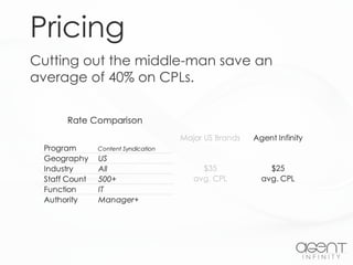 Pricing
Cutting out the middle-man save an
average of 40% on CPLs.
 