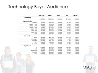 Technology Buyer Audience
 
