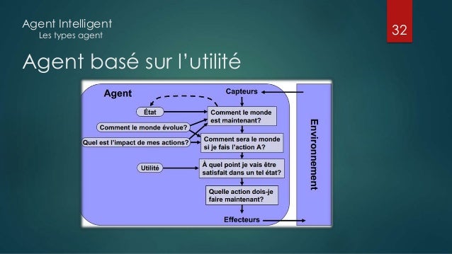 What is a dissertation picture