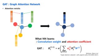 Comprehensive Introduction to Graph Neural Networks and Their ...