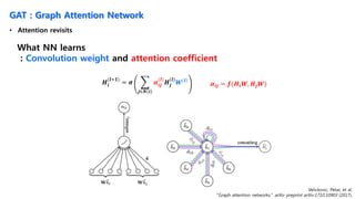 Comprehensive Introduction to Graph Neural Networks and Their ...