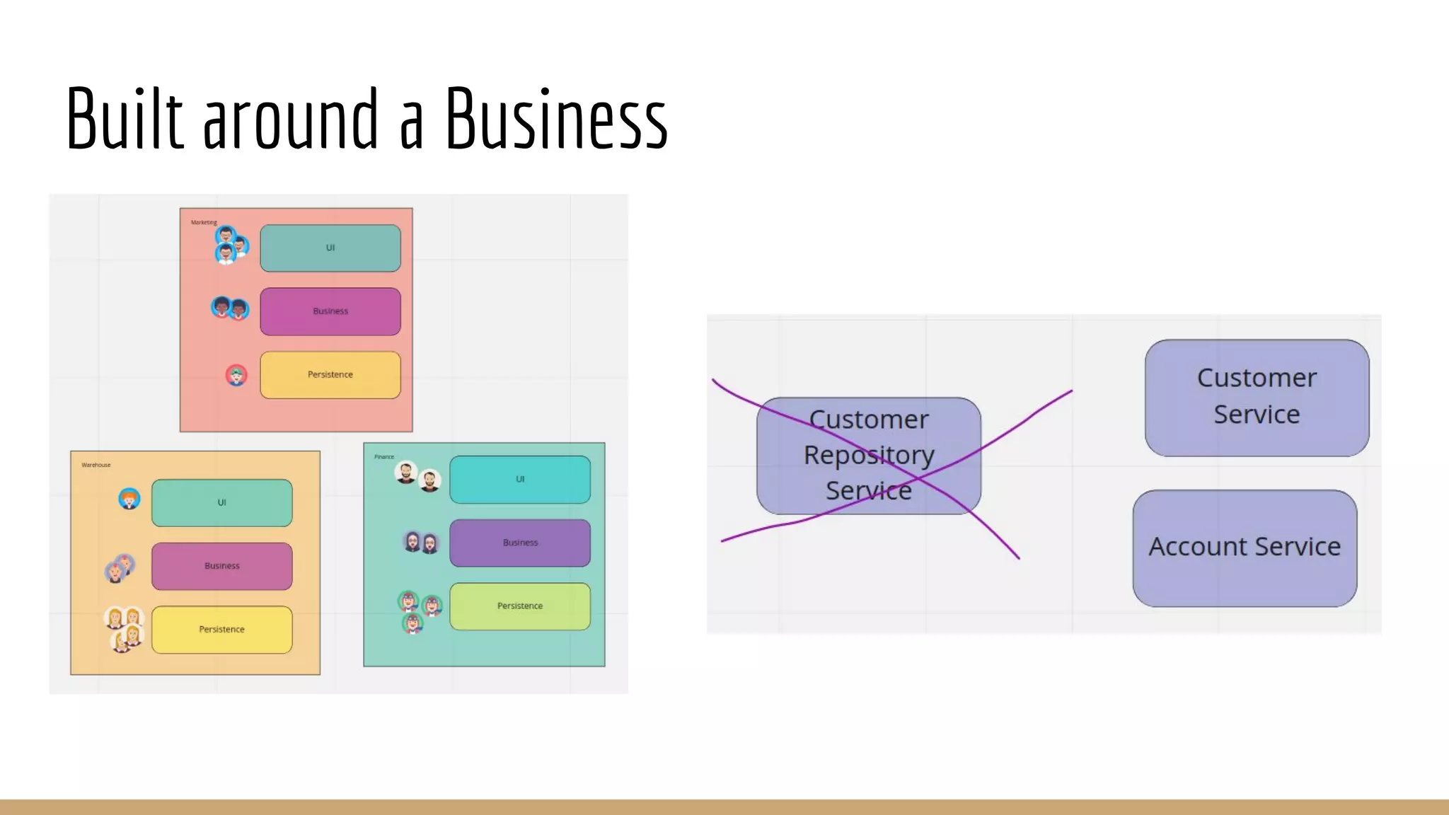 Built around a Business
 