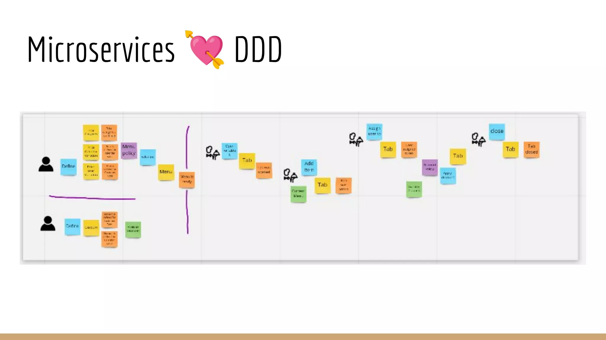 Microservices 💘 DDD
 