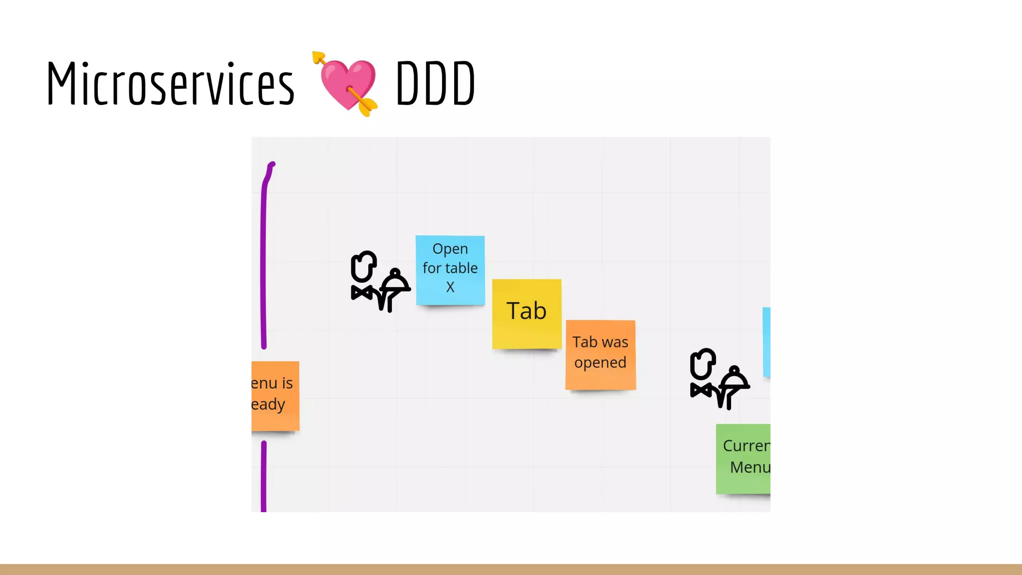 Microservices 💘 DDD
 