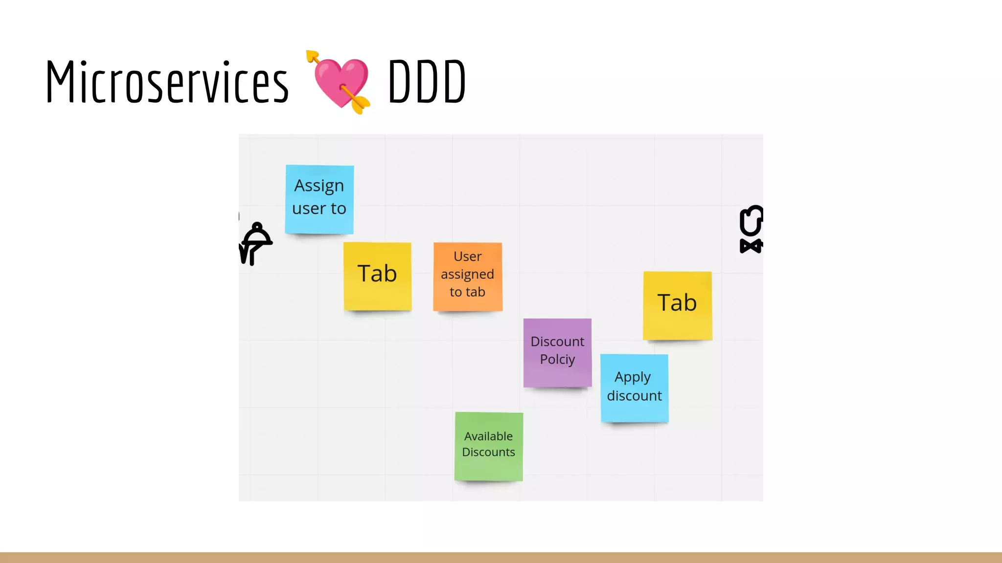 Microservices 💘 DDD
 