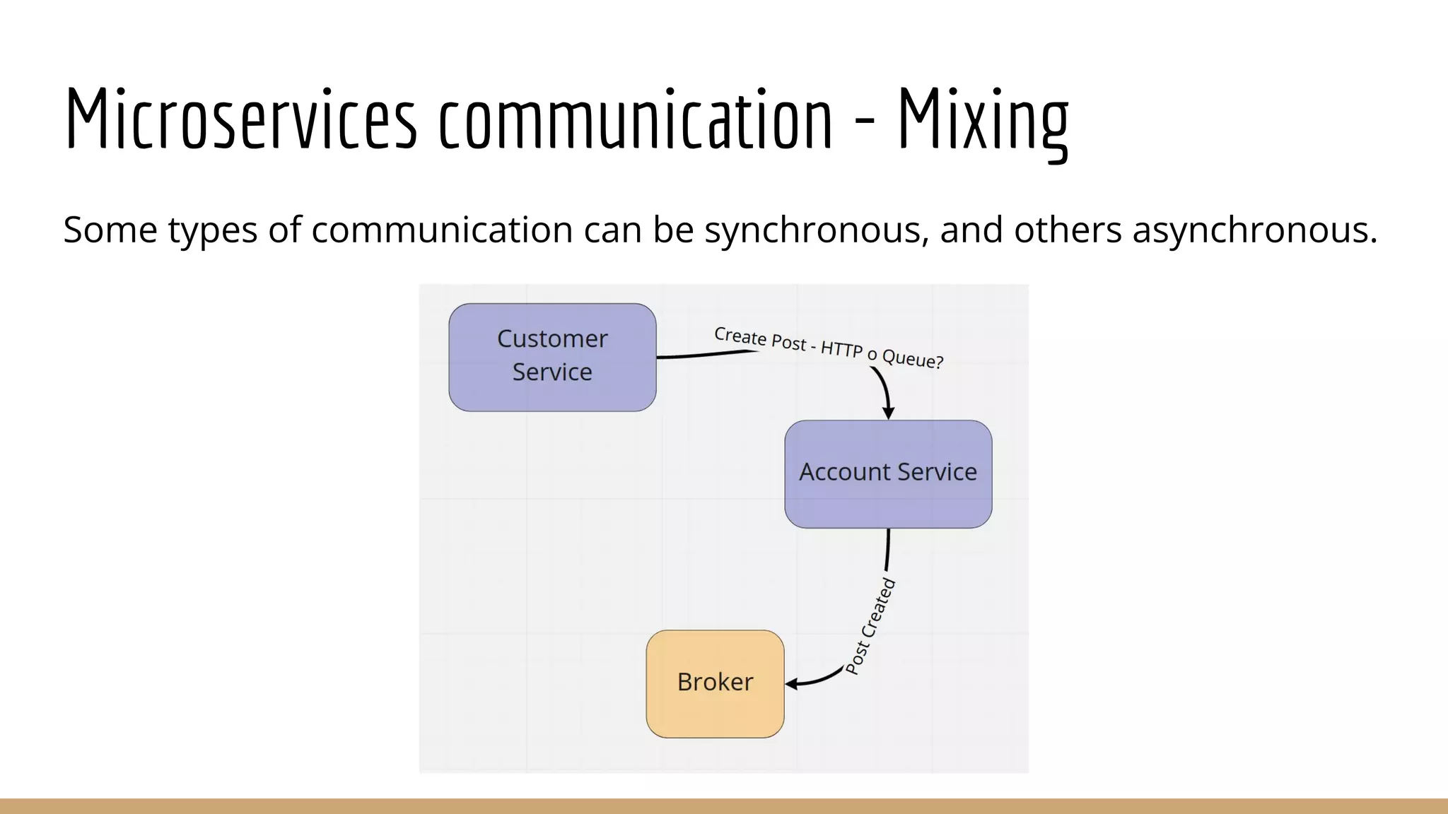 Microservices communication - Mixing
Some types of communication can be synchronous, and others asynchronous.
 