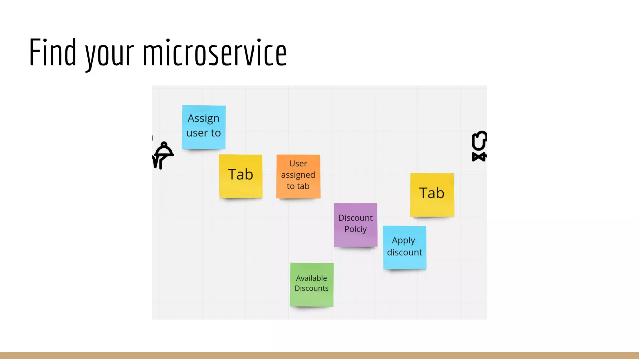 Find your microservice
 